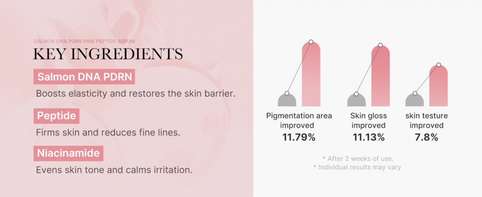 Collagen PDRN Pink Peptide Serum 30ml4